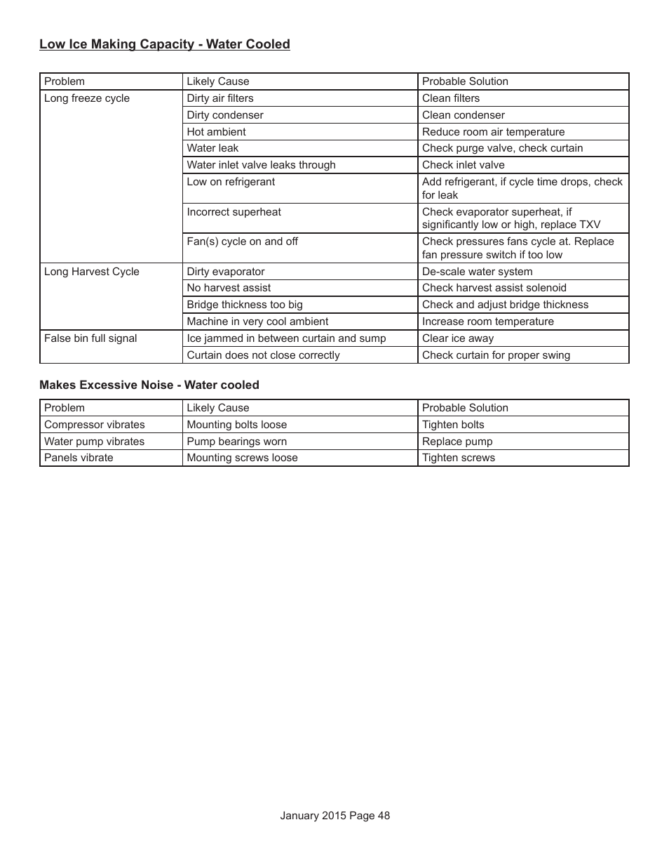 Scotsman Prodigy Series User Manual | Page 48 / 104