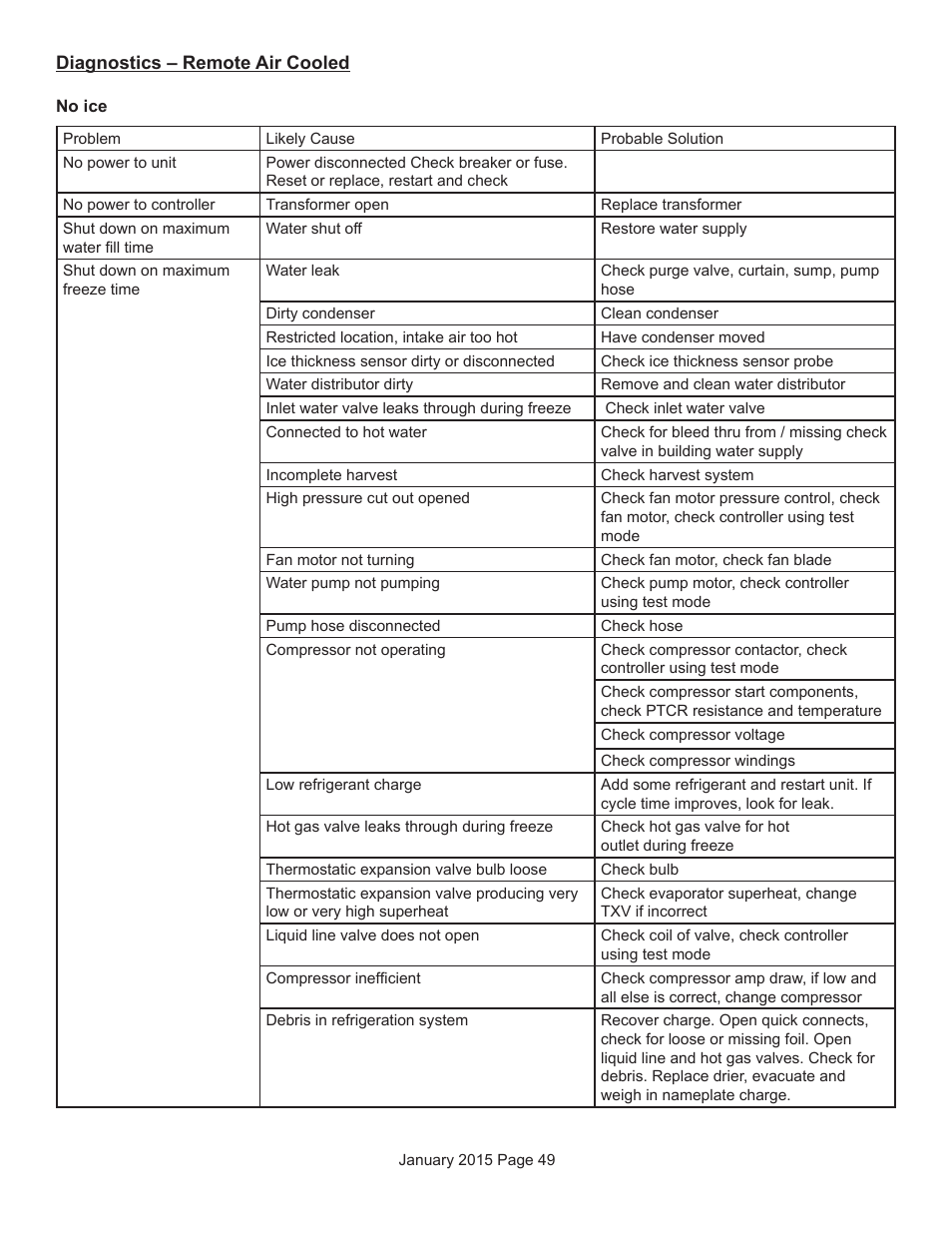 Scotsman Prodigy Series User Manual | Page 49 / 104