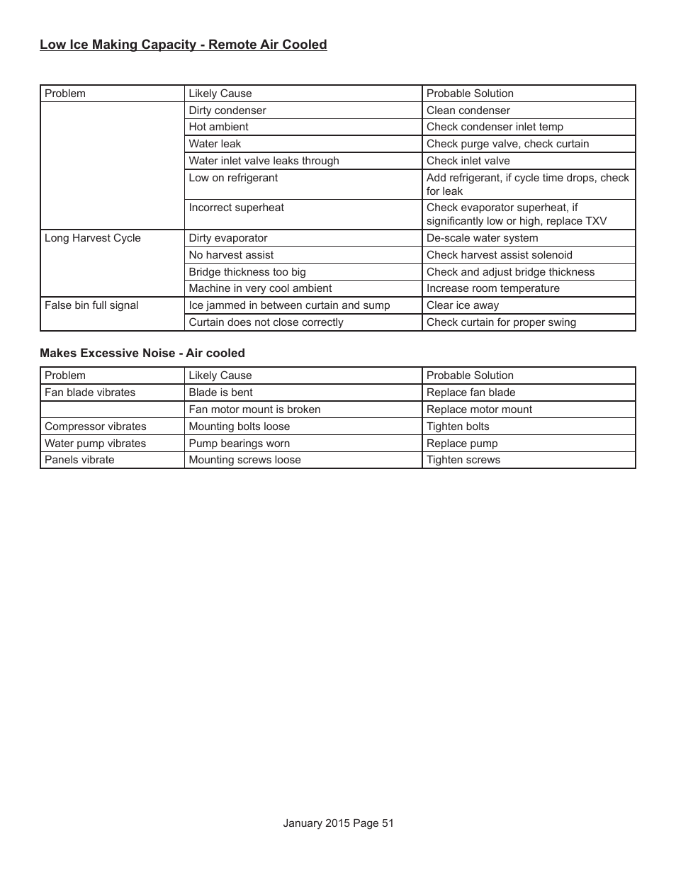 Scotsman Prodigy Series User Manual | Page 51 / 104