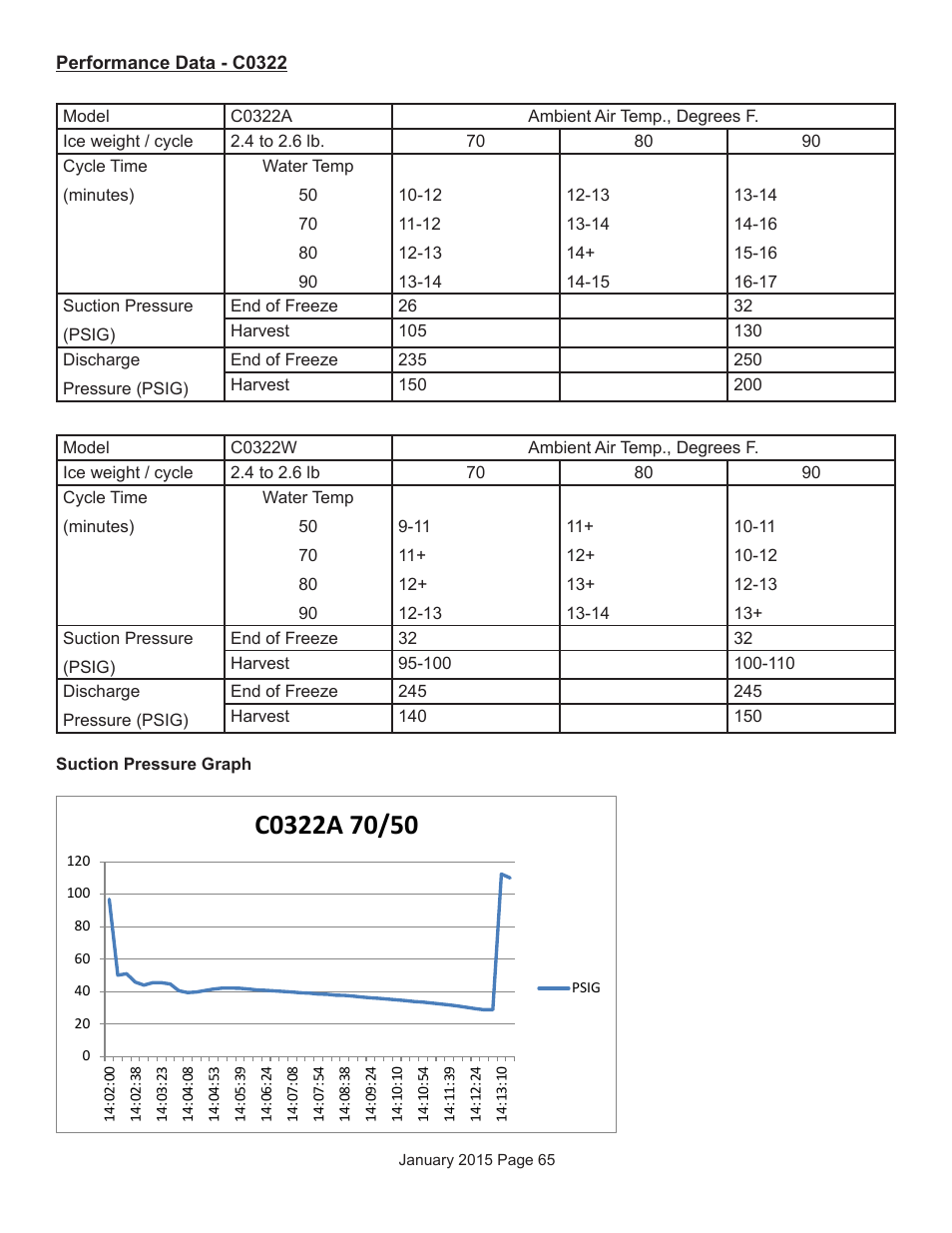 Scotsman Prodigy Series User Manual | Page 65 / 104