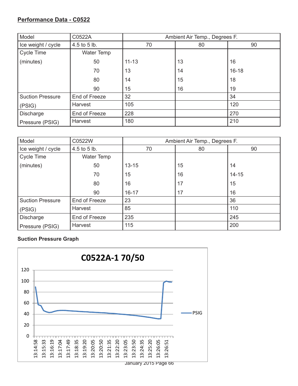 Scotsman Prodigy Series User Manual | Page 66 / 104