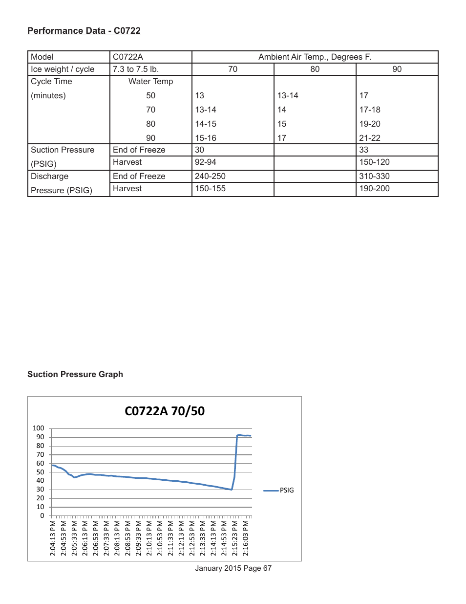 Scotsman Prodigy Series User Manual | Page 67 / 104