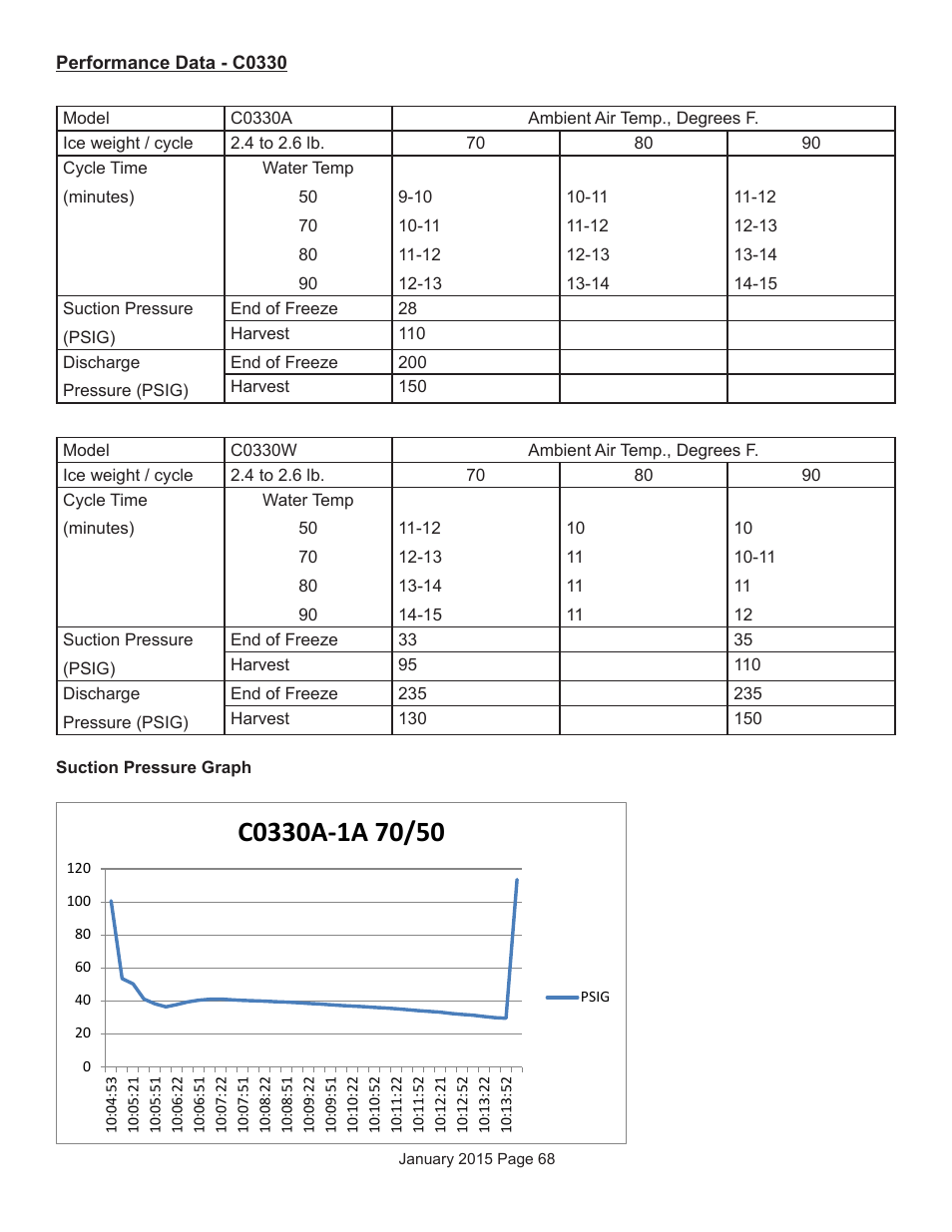 Scotsman Prodigy Series User Manual | Page 68 / 104