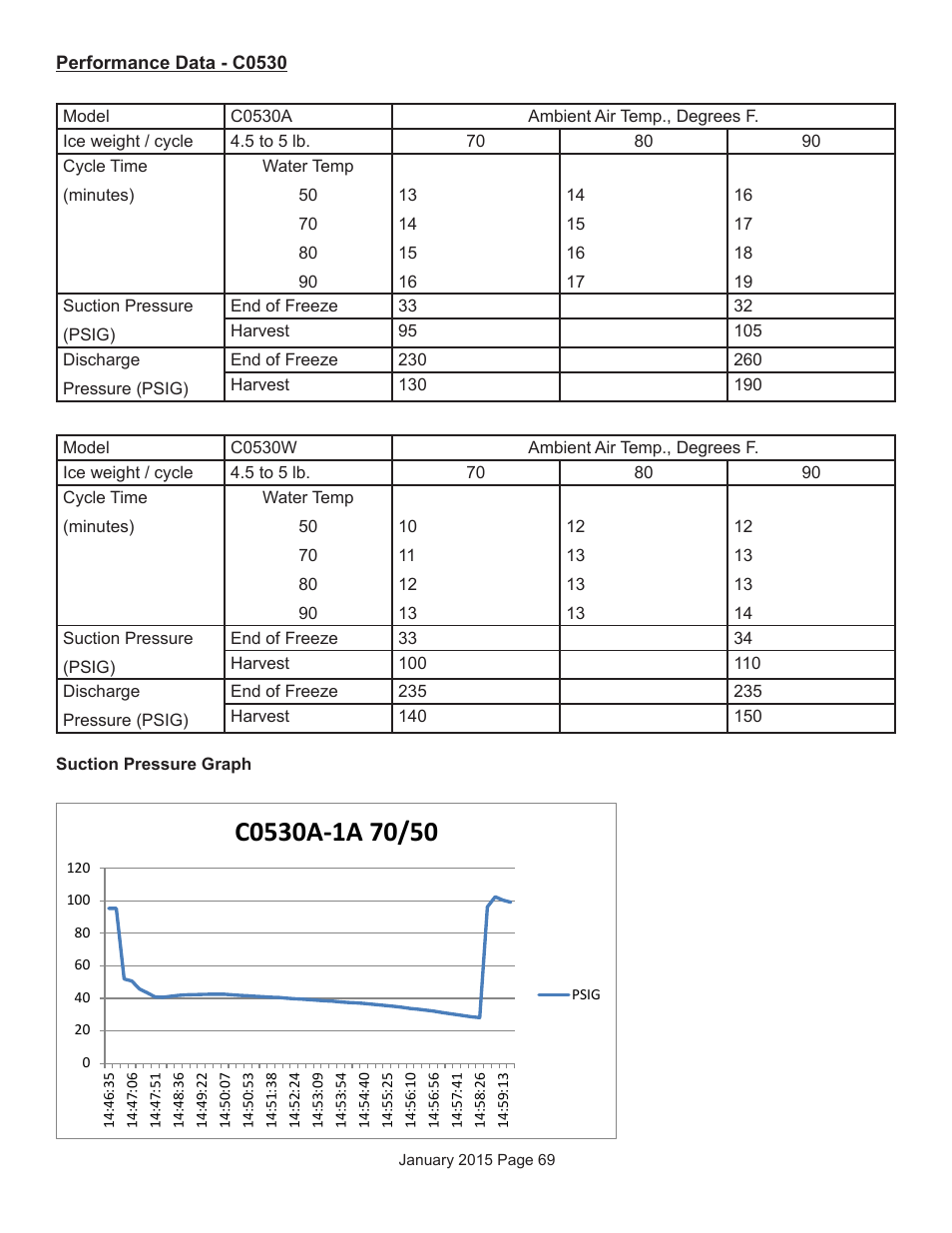 Scotsman Prodigy Series User Manual | Page 69 / 104