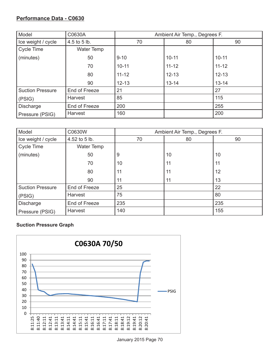 Scotsman Prodigy Series User Manual | Page 70 / 104