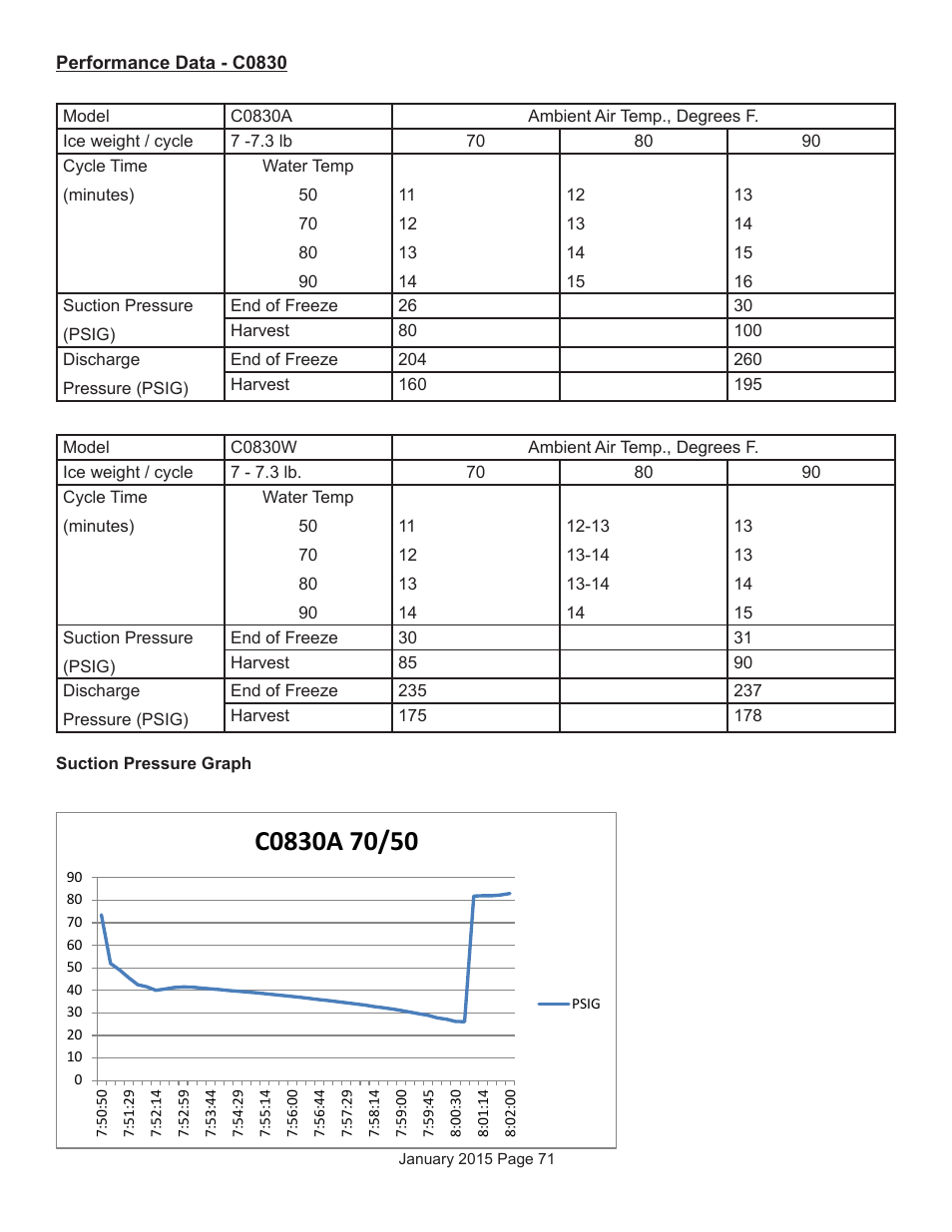 Scotsman Prodigy Series User Manual | Page 71 / 104