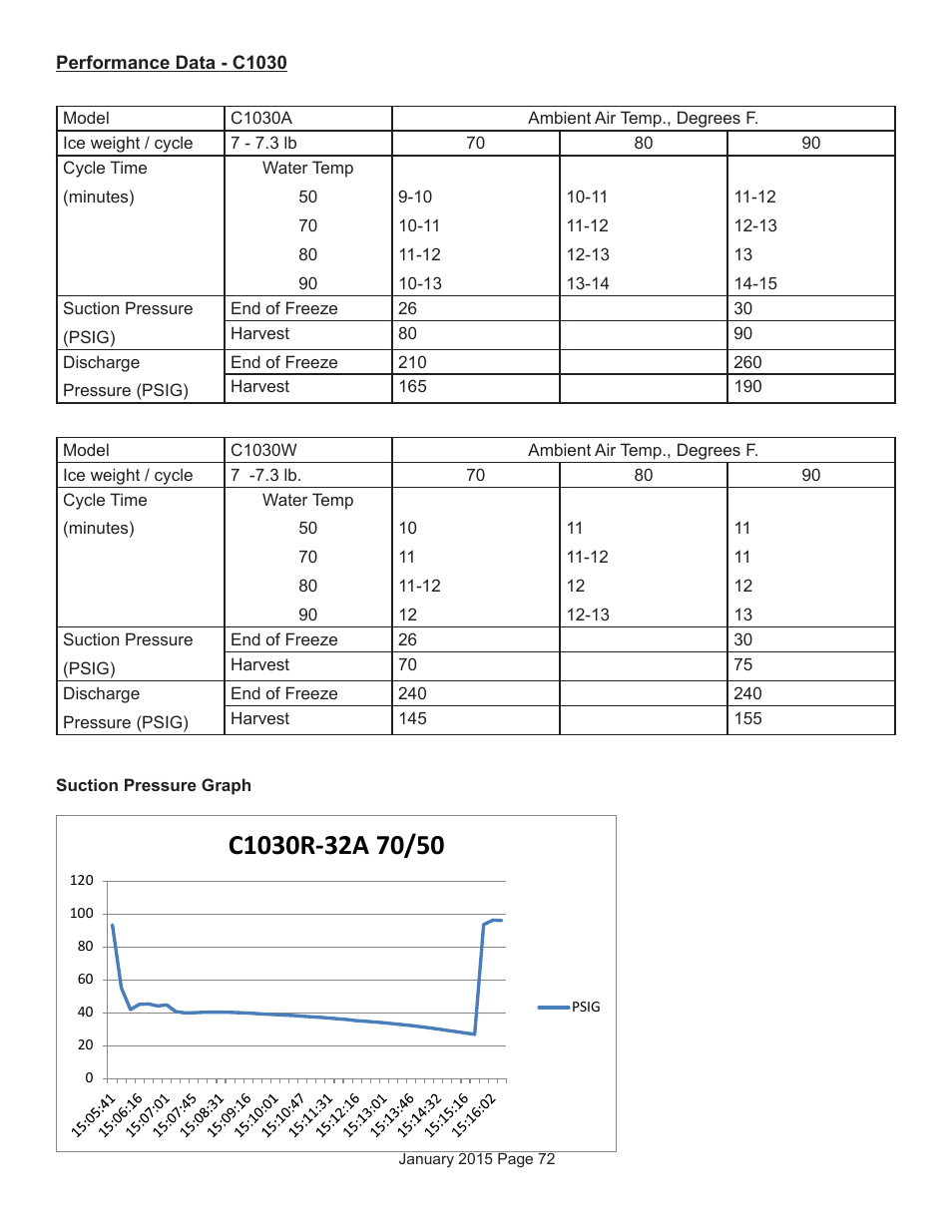 Scotsman Prodigy Series User Manual | Page 72 / 104