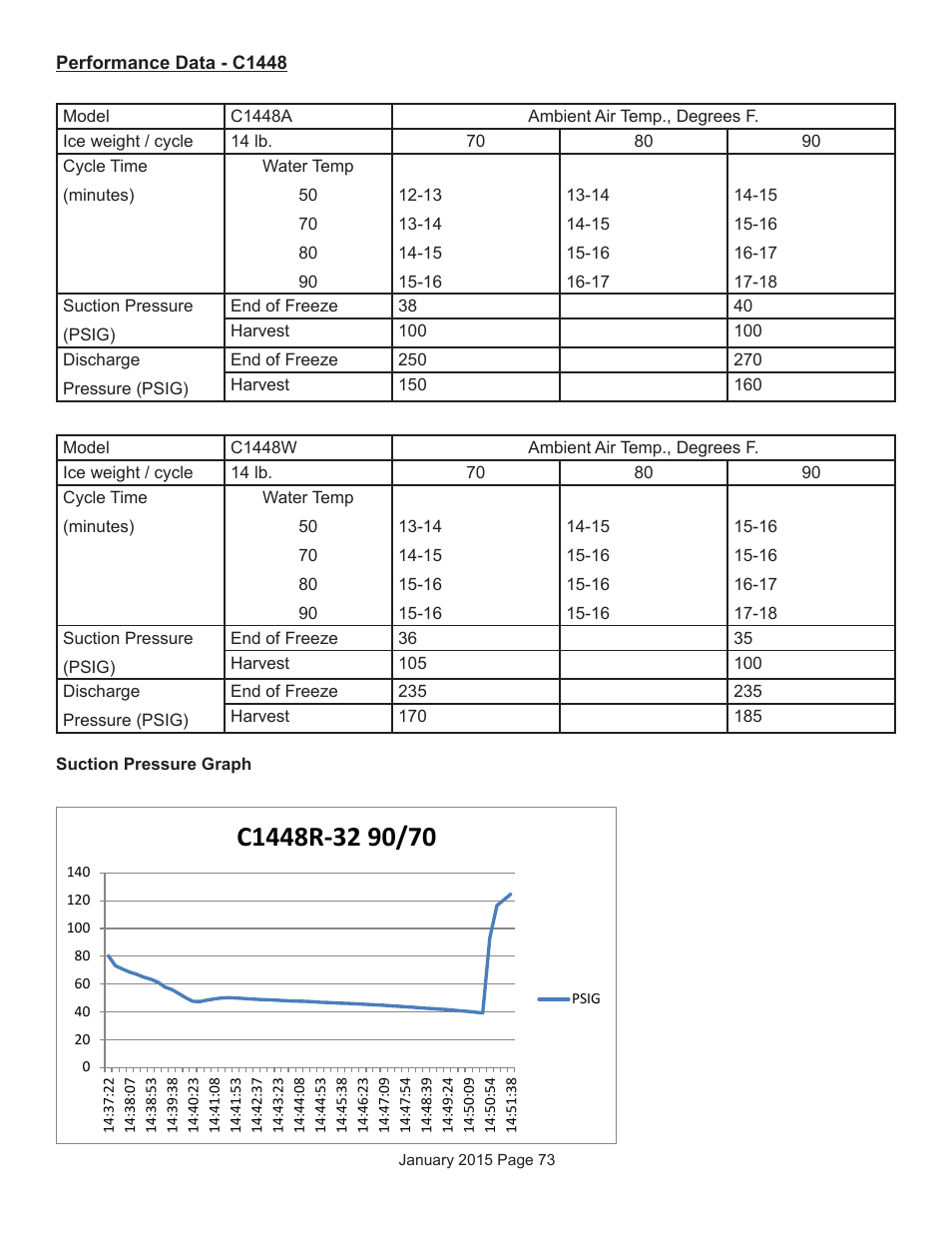 Scotsman Prodigy Series User Manual | Page 73 / 104