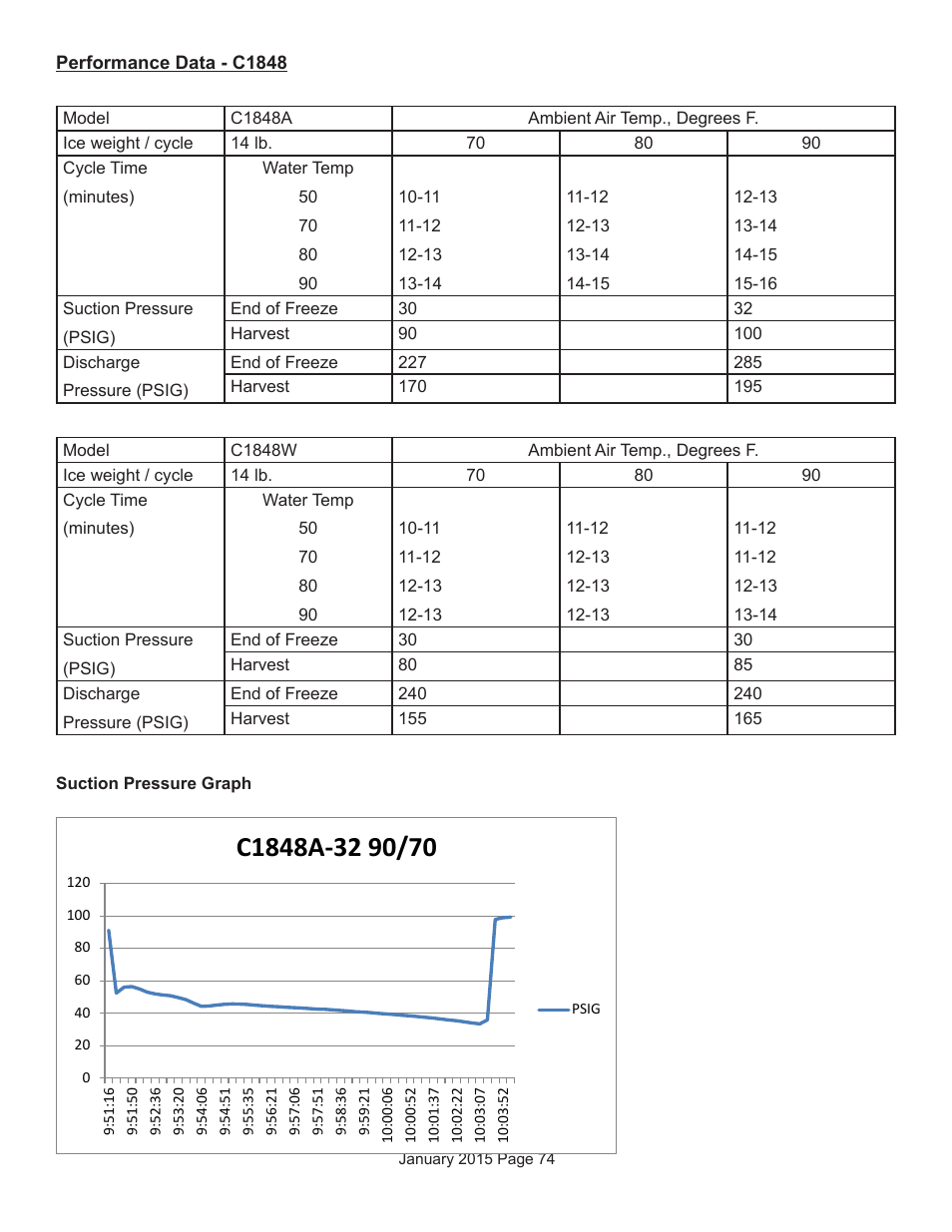 Scotsman Prodigy Series User Manual | Page 74 / 104