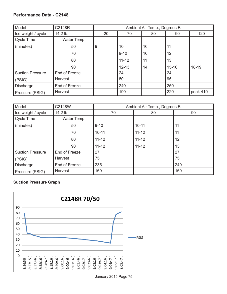 Scotsman Prodigy Series User Manual | Page 75 / 104