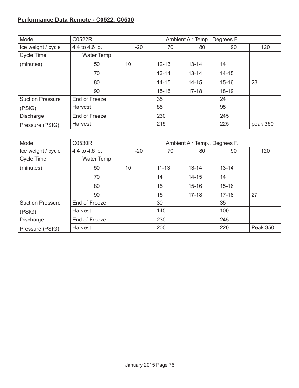 Scotsman Prodigy Series User Manual | Page 76 / 104