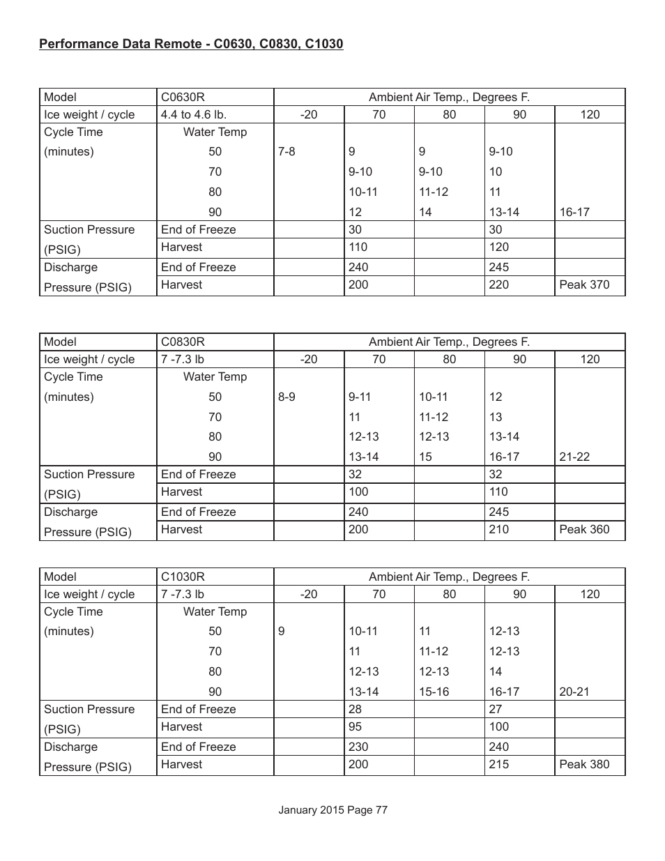 Scotsman Prodigy Series User Manual | Page 77 / 104