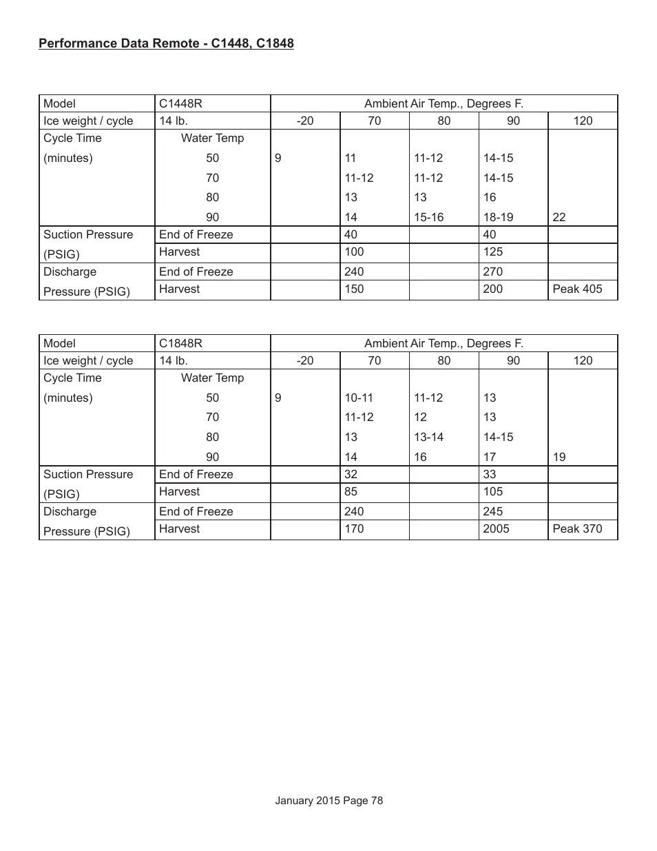 Scotsman Prodigy Series User Manual | Page 78 / 104