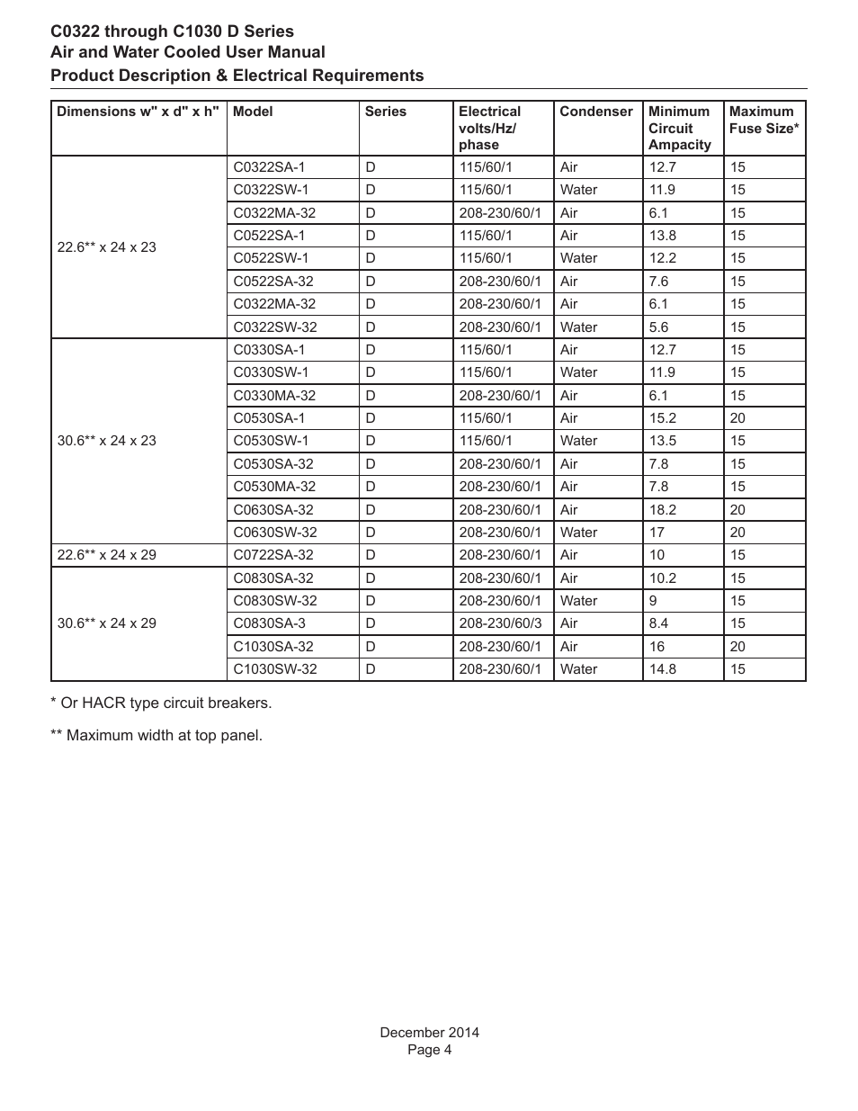 Scotsman Prodigy Plus D Series User Manual | Page 5 / 23