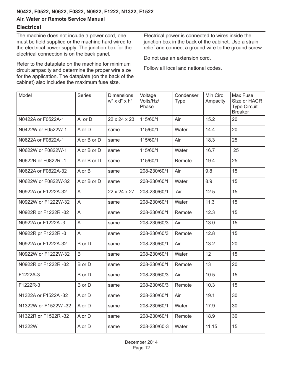 Scotsman Prodigy Plus D Series Service Manual User Manual | Page 12 / 54