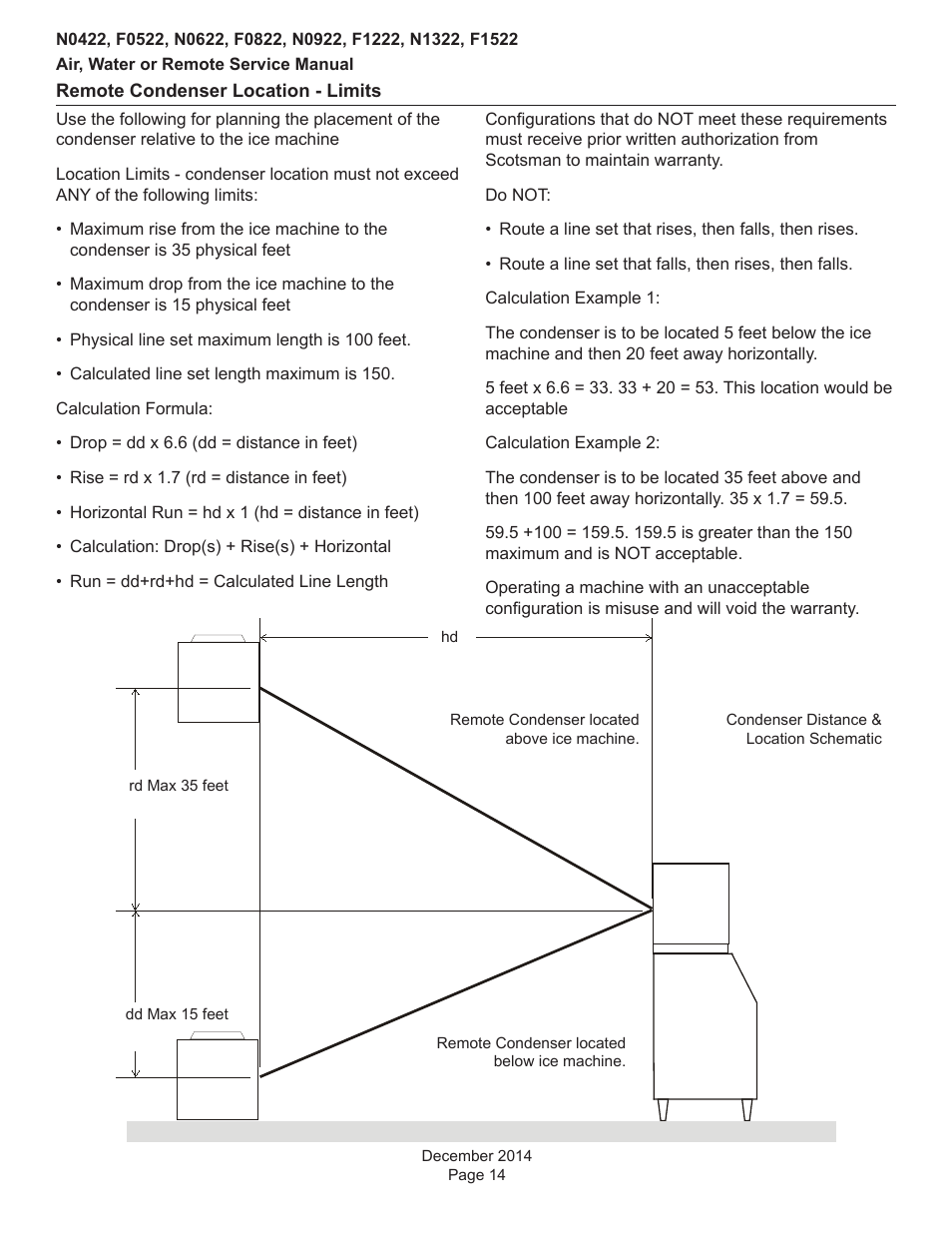 Scotsman Prodigy Plus D Series Service Manual User Manual | Page 14 / 54