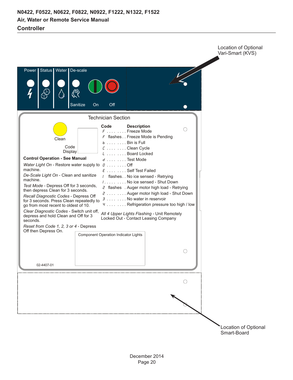 Controller | Scotsman Prodigy Plus D Series Service Manual User Manual | Page 20 / 54