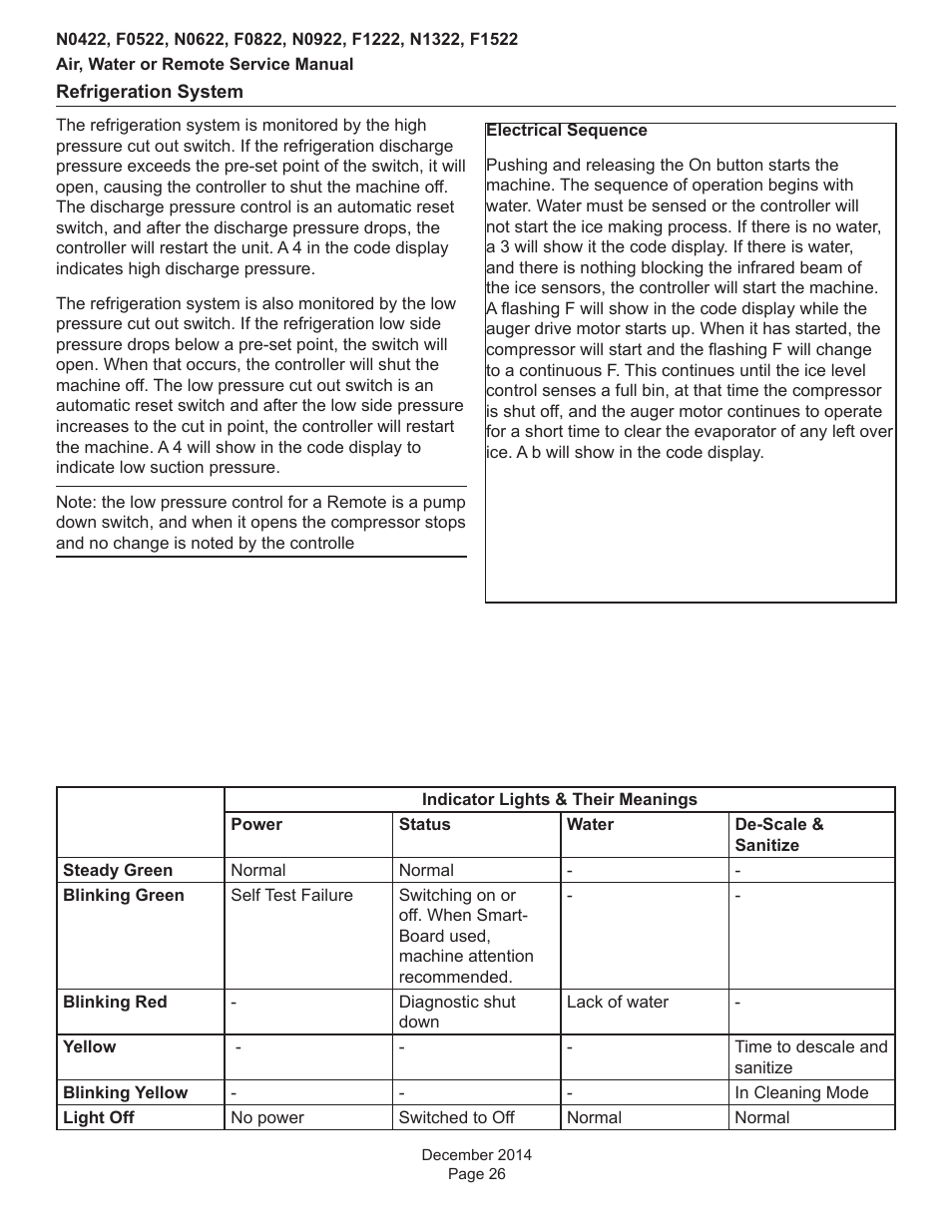 Scotsman Prodigy Plus D Series Service Manual User Manual | Page 26 / 54