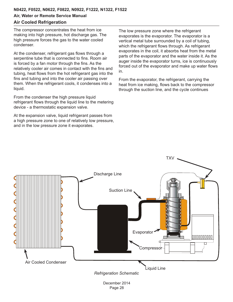 Scotsman Prodigy Plus D Series Service Manual User Manual | Page 28 / 54