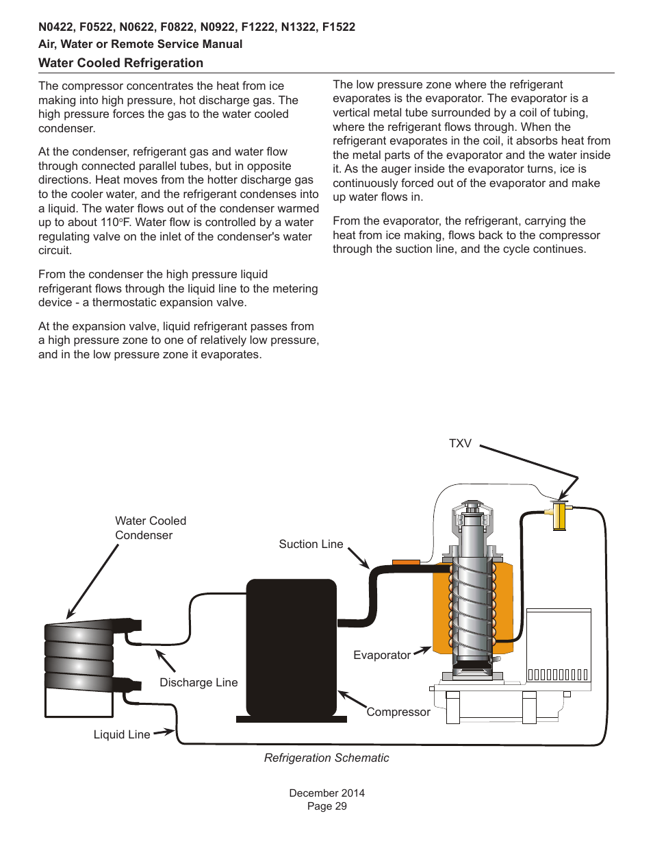 Scotsman Prodigy Plus D Series Service Manual User Manual | Page 29 / 54