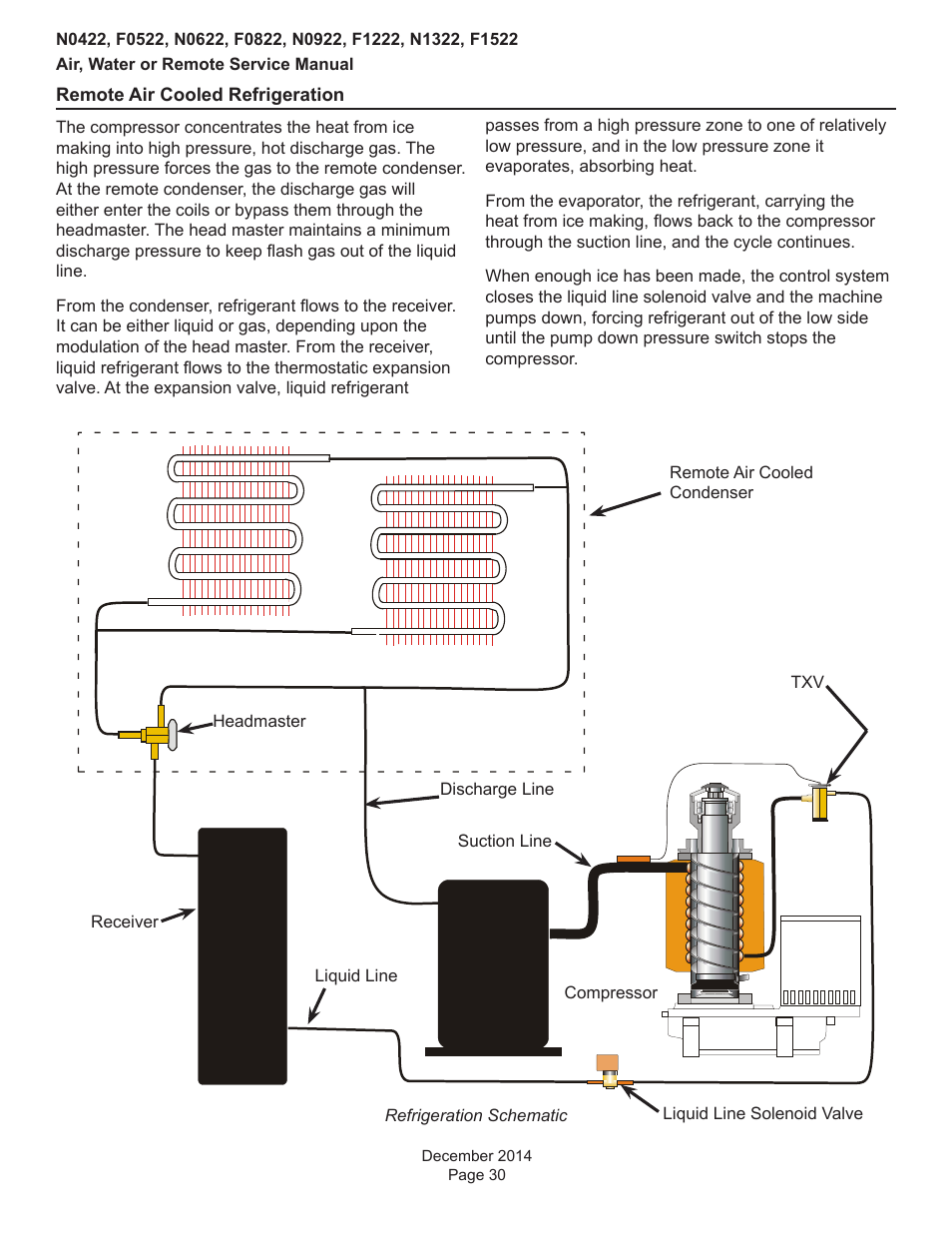 Scotsman Prodigy Plus D Series Service Manual User Manual | Page 30 / 54