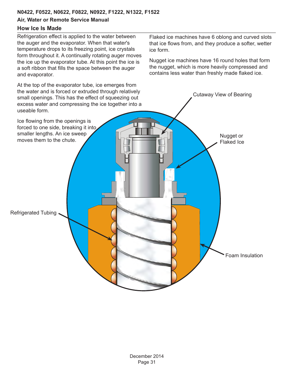 Scotsman Prodigy Plus D Series Service Manual User Manual | Page 31 / 54