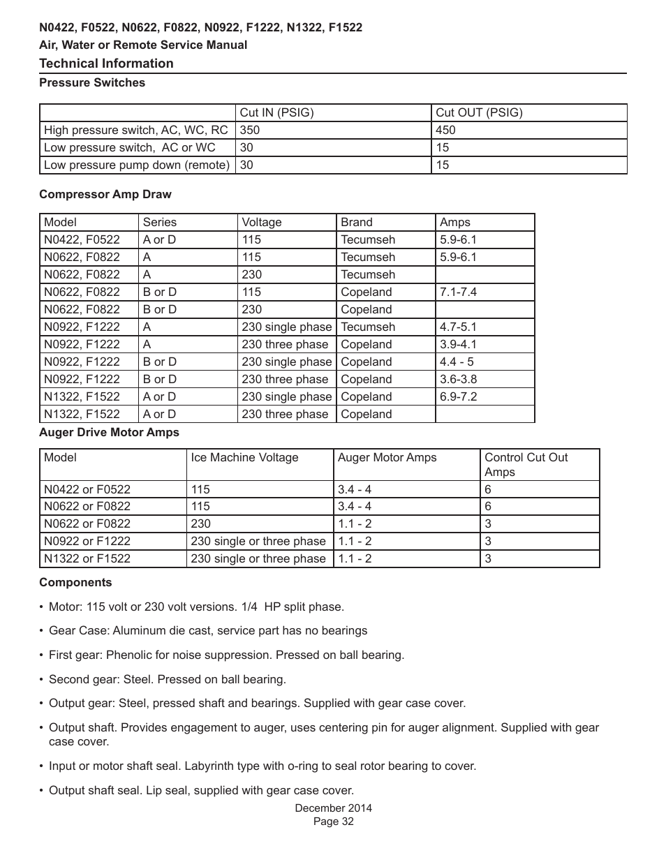 Scotsman Prodigy Plus D Series Service Manual User Manual | Page 32 / 54