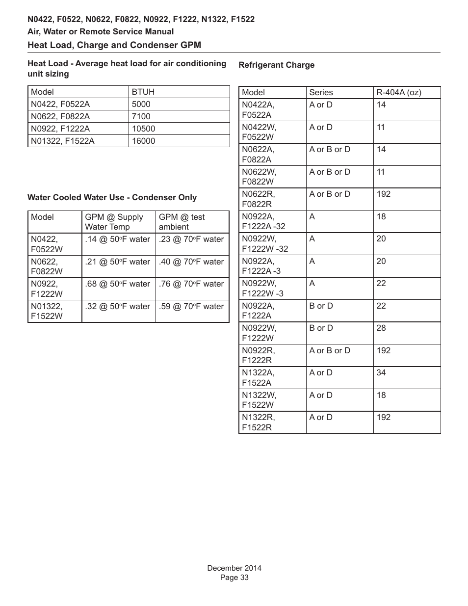 Scotsman Prodigy Plus D Series Service Manual User Manual | Page 33 / 54