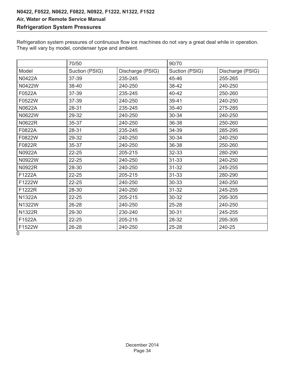 Scotsman Prodigy Plus D Series Service Manual User Manual | Page 34 / 54