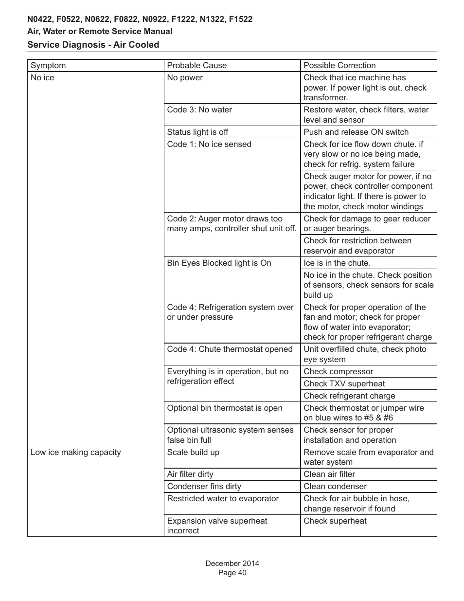 Scotsman Prodigy Plus D Series Service Manual User Manual | Page 40 / 54