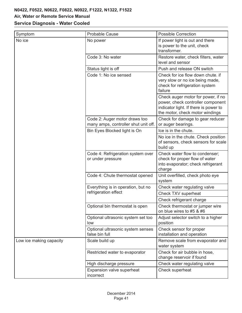 Scotsman Prodigy Plus D Series Service Manual User Manual | Page 41 / 54