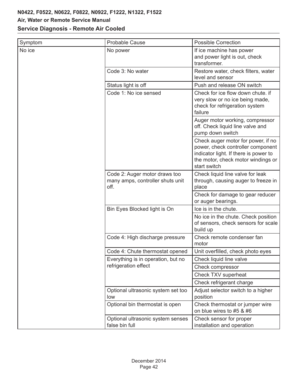 Scotsman Prodigy Plus D Series Service Manual User Manual | Page 42 / 54