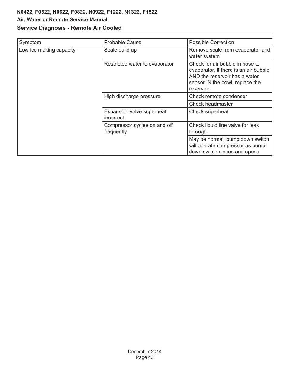 Scotsman Prodigy Plus D Series Service Manual User Manual | Page 43 / 54