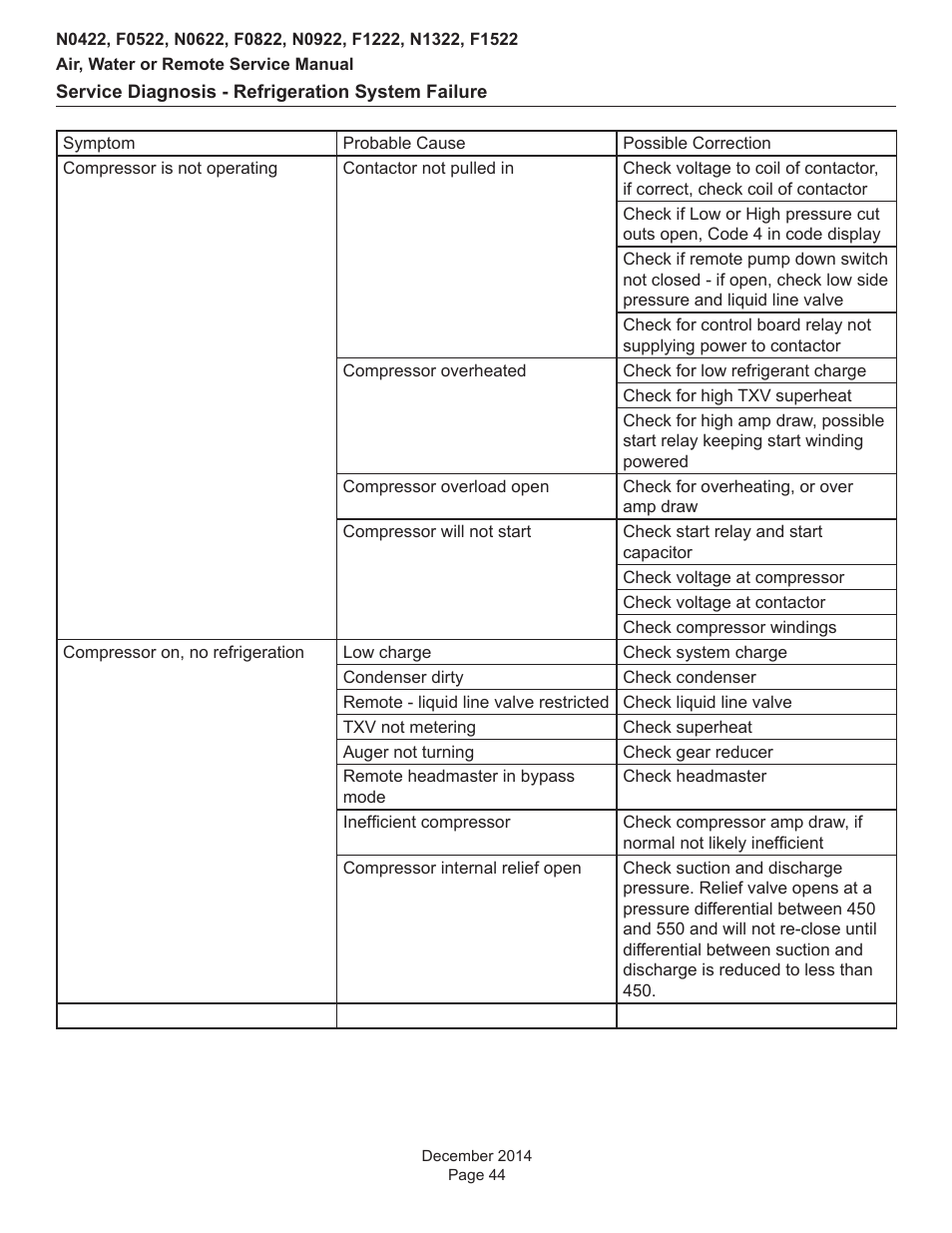 Scotsman Prodigy Plus D Series Service Manual User Manual | Page 44 / 54