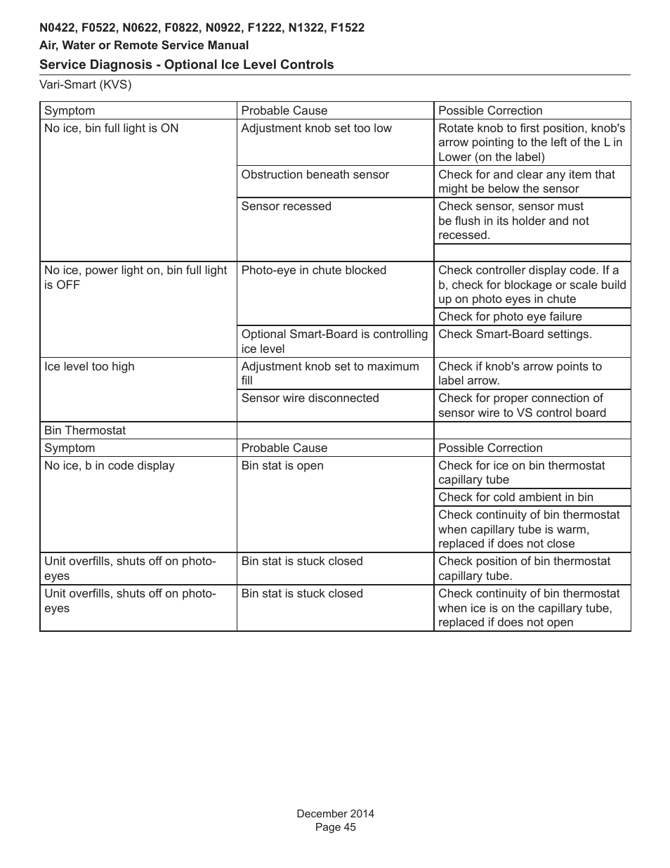 Scotsman Prodigy Plus D Series Service Manual User Manual | Page 45 / 54