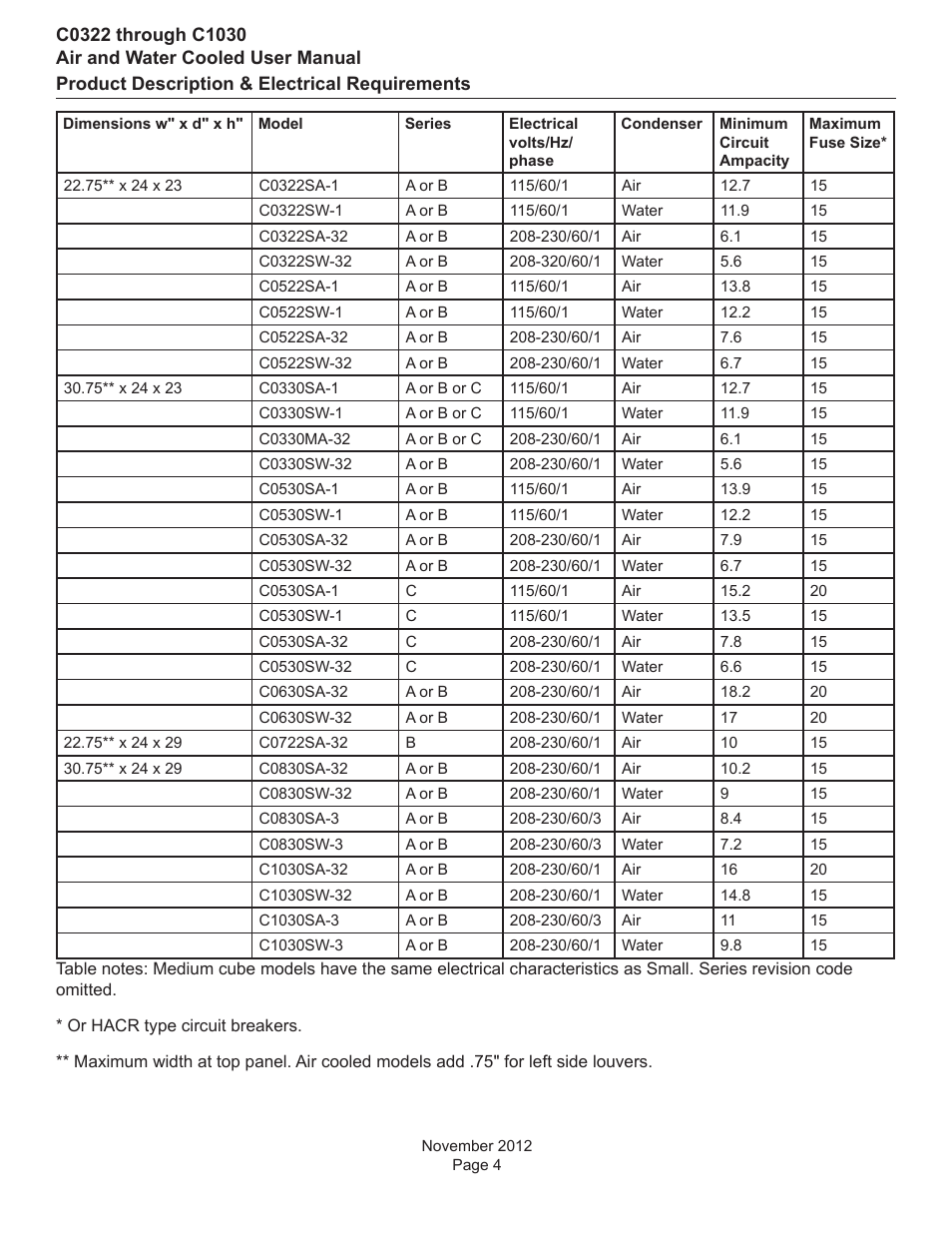 Scotsman C0322 User Manual | Page 5 / 23