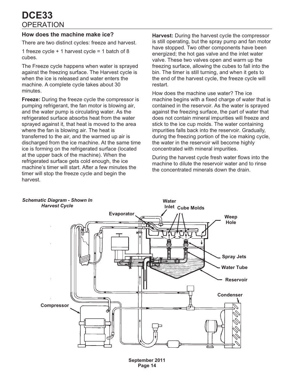 Dce33, Operation | Scotsman DCE33 User Manual | Page 14 / 26