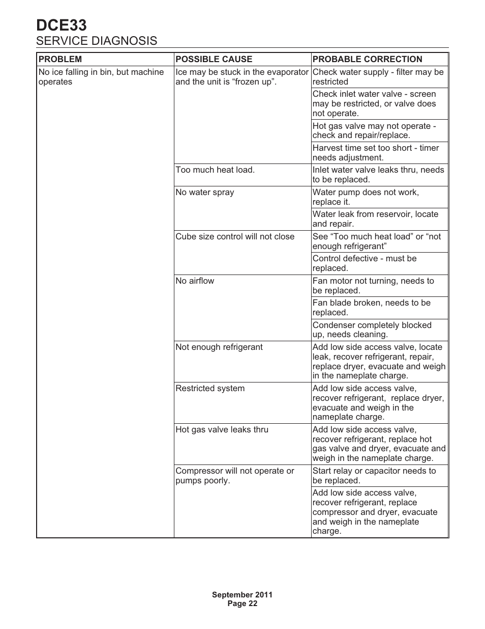 Dce33, Service diagnosis | Scotsman DCE33 User Manual | Page 22 / 26