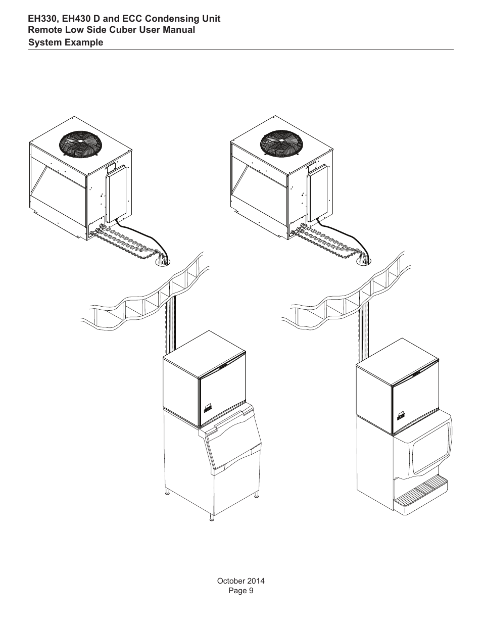 Scotsman EH330 D with ECC Condensing Unit User Manual | Page 10 / 31