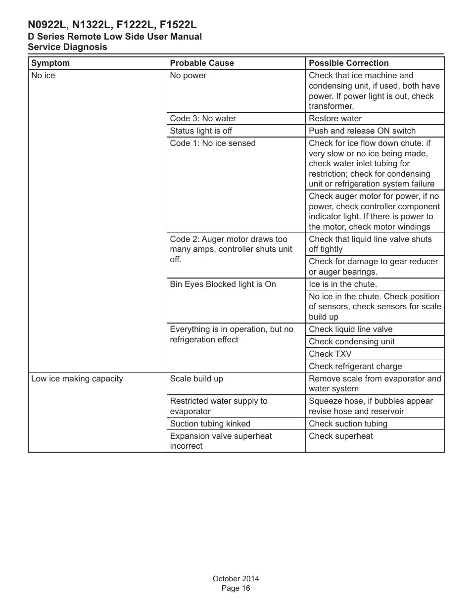 Scotsman F1222L User Manual | Page 16 / 18