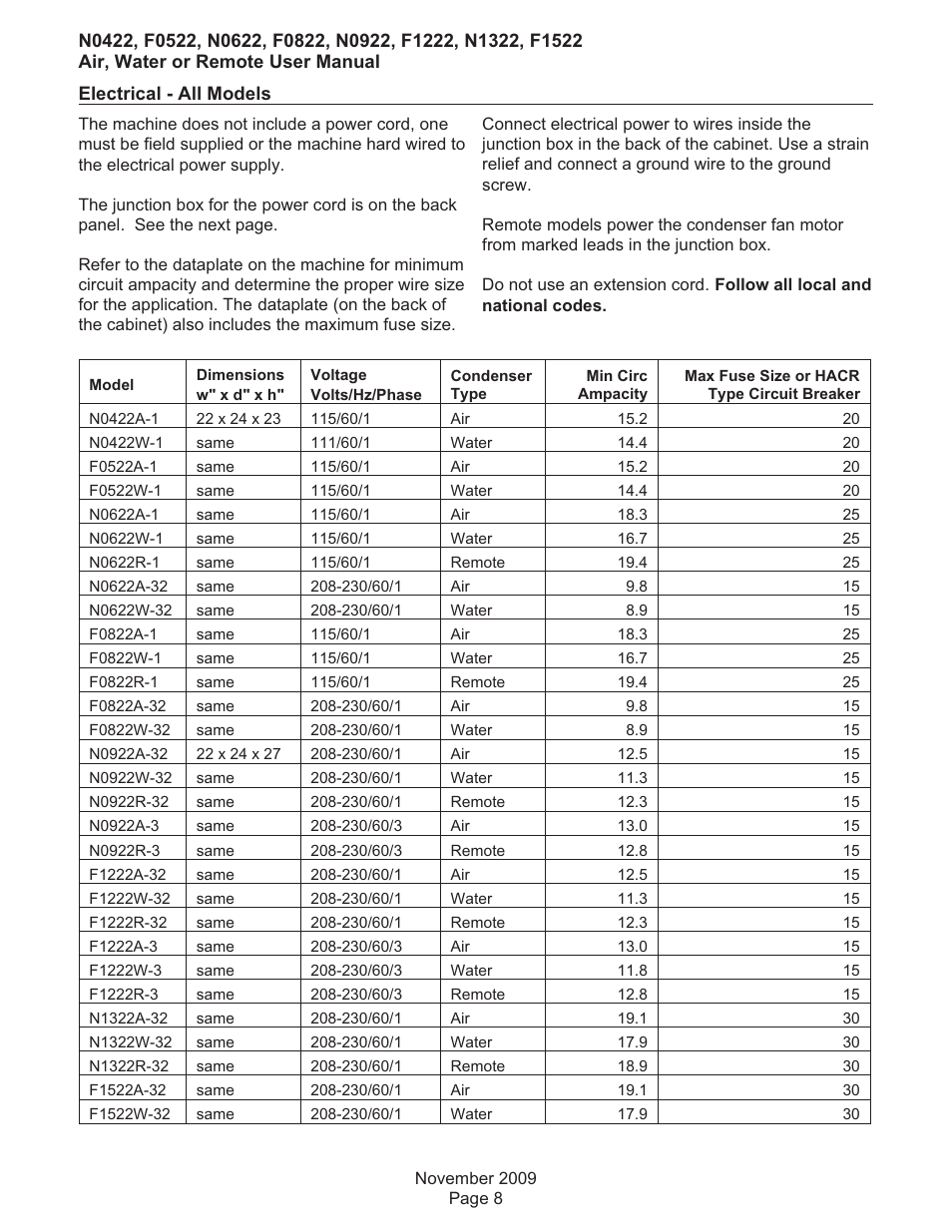 Scotsman F0522 User Manual | Page 9 / 24