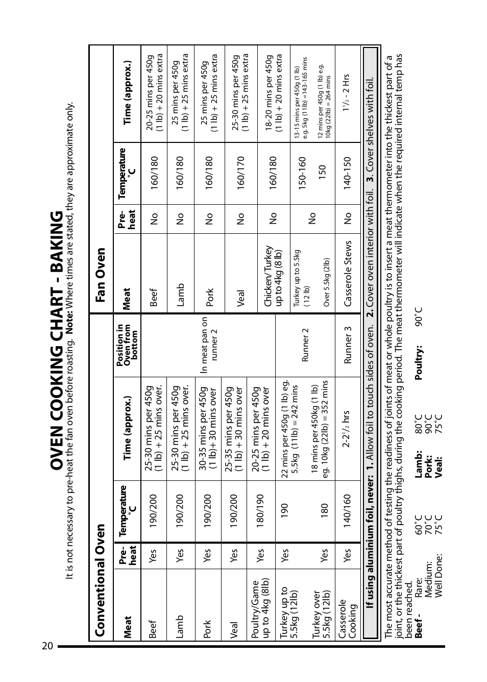 Oven c ooking char t - b aking, Co n v en tional o v en f an o v en | Cannon 10455G User Manual | Page 20 / 36