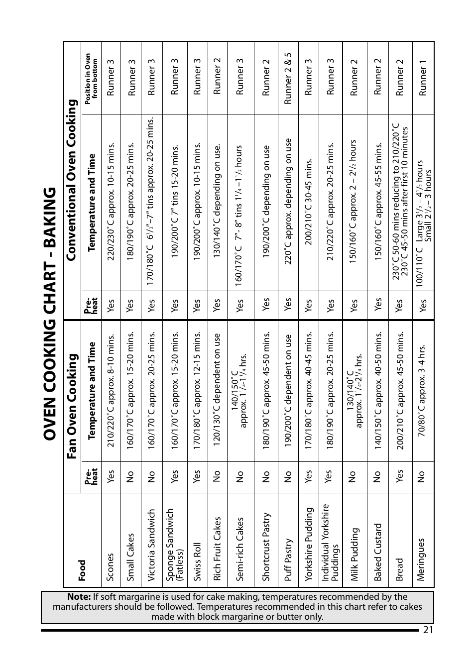 Oven c ooking char t - b aking | Cannon 10455G User Manual | Page 21 / 36