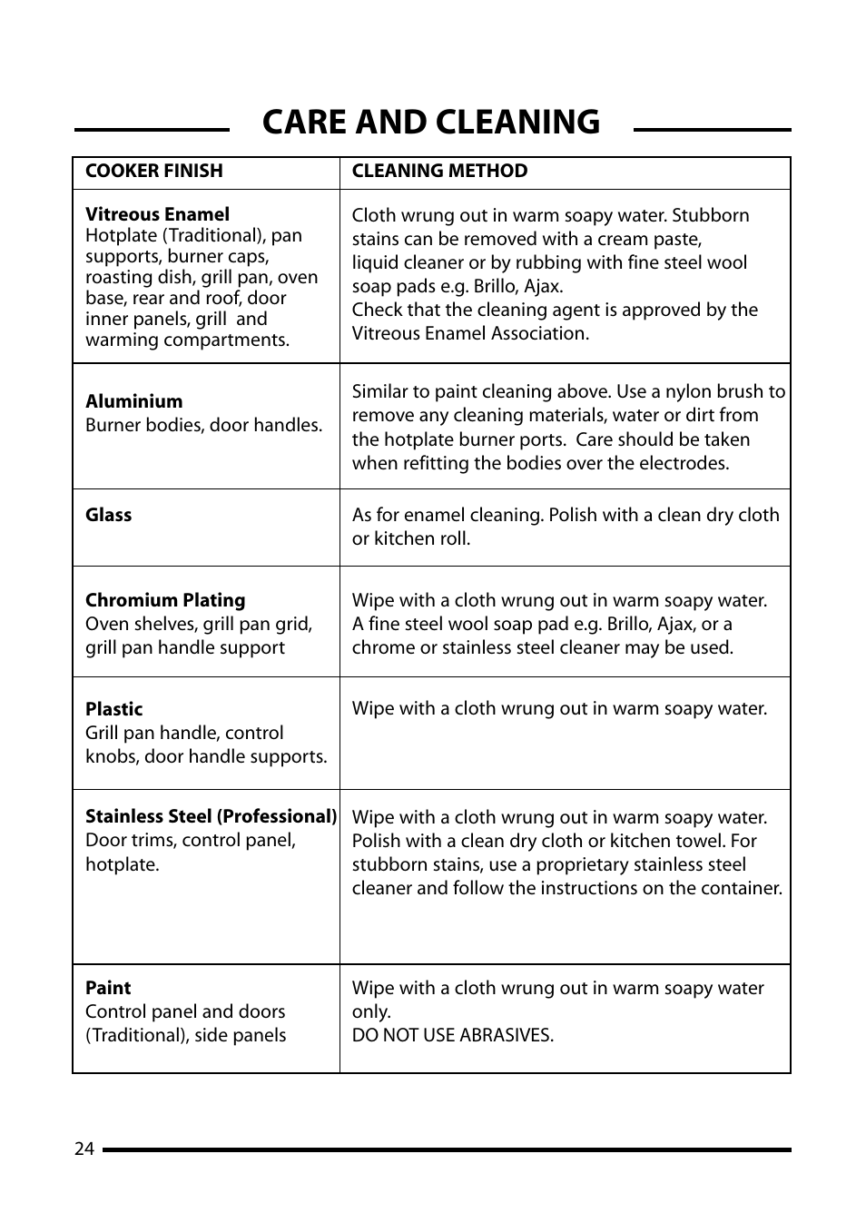 Care and cleaning | Cannon 10455G User Manual | Page 24 / 36