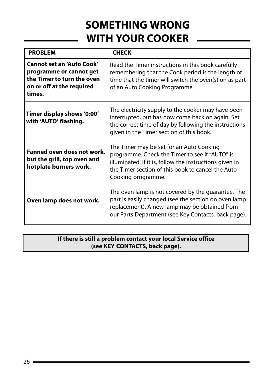Something wrong with your cooker | Cannon 10455G User Manual | Page 26 / 36