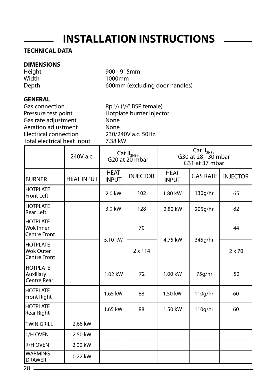 Installation instructions | Cannon 10455G User Manual | Page 28 / 36