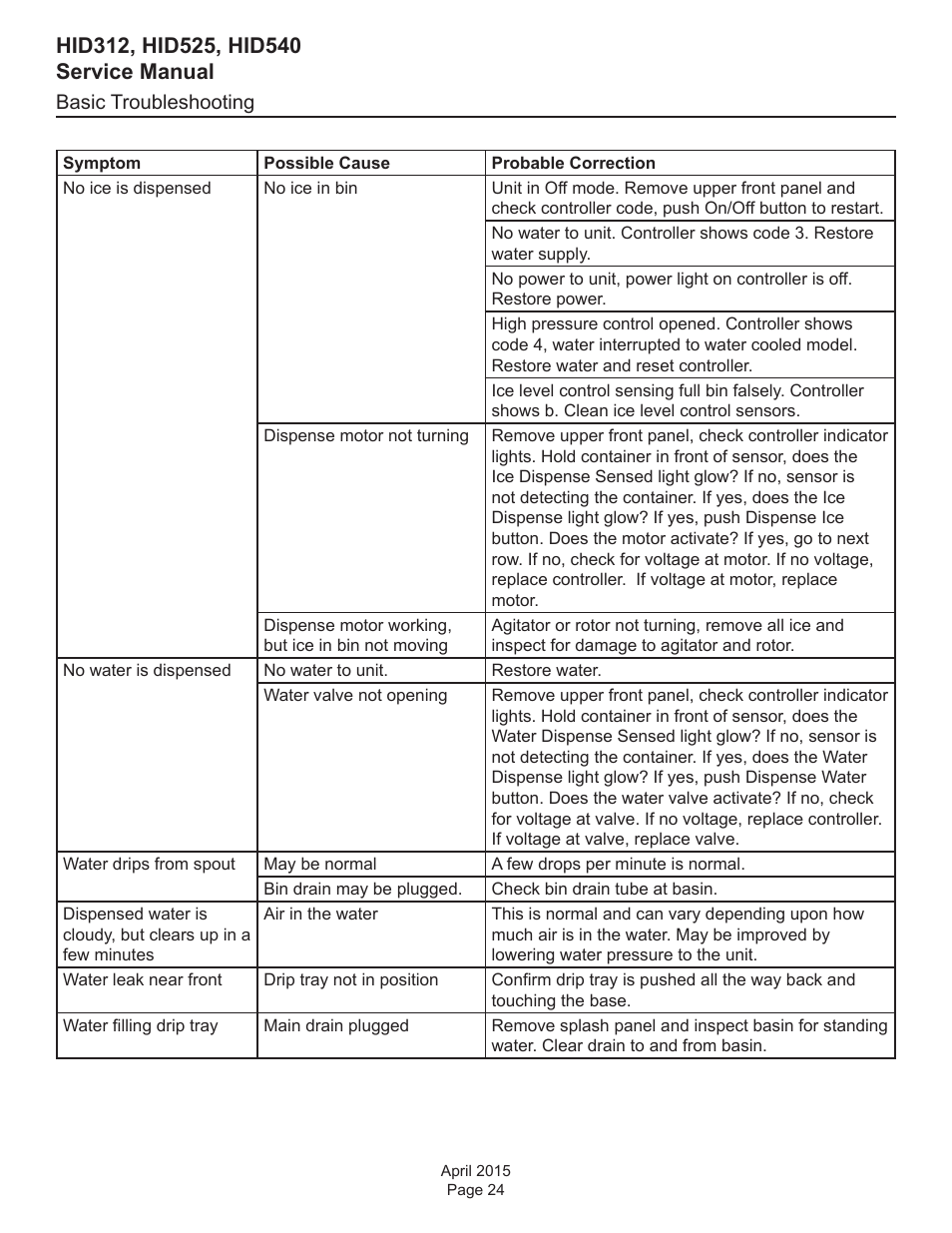 Basic troubleshooting | Scotsman HID312 Service Manual User Manual | Page 24 / 41