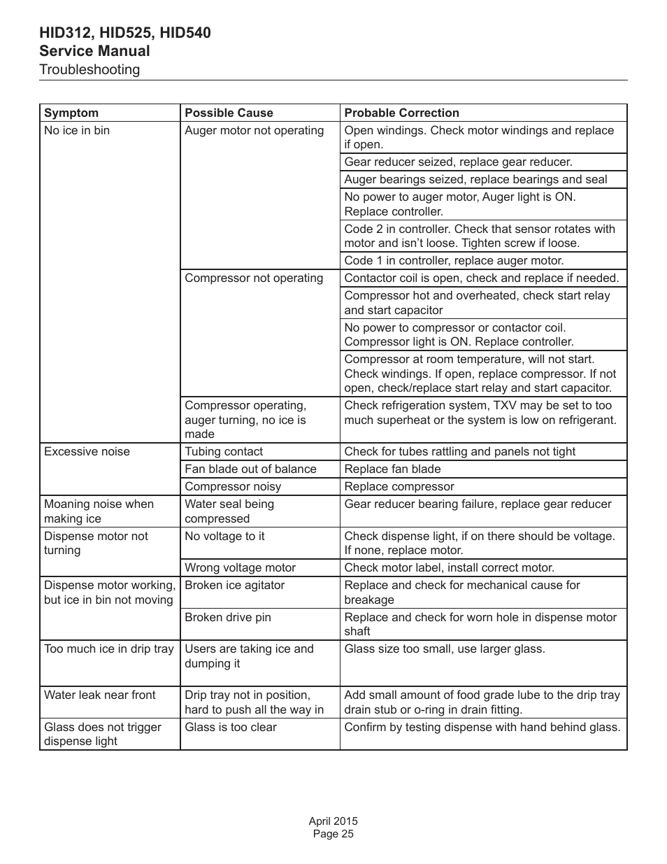 Troubleshooting | Scotsman HID312 Service Manual User Manual | Page 25 / 41