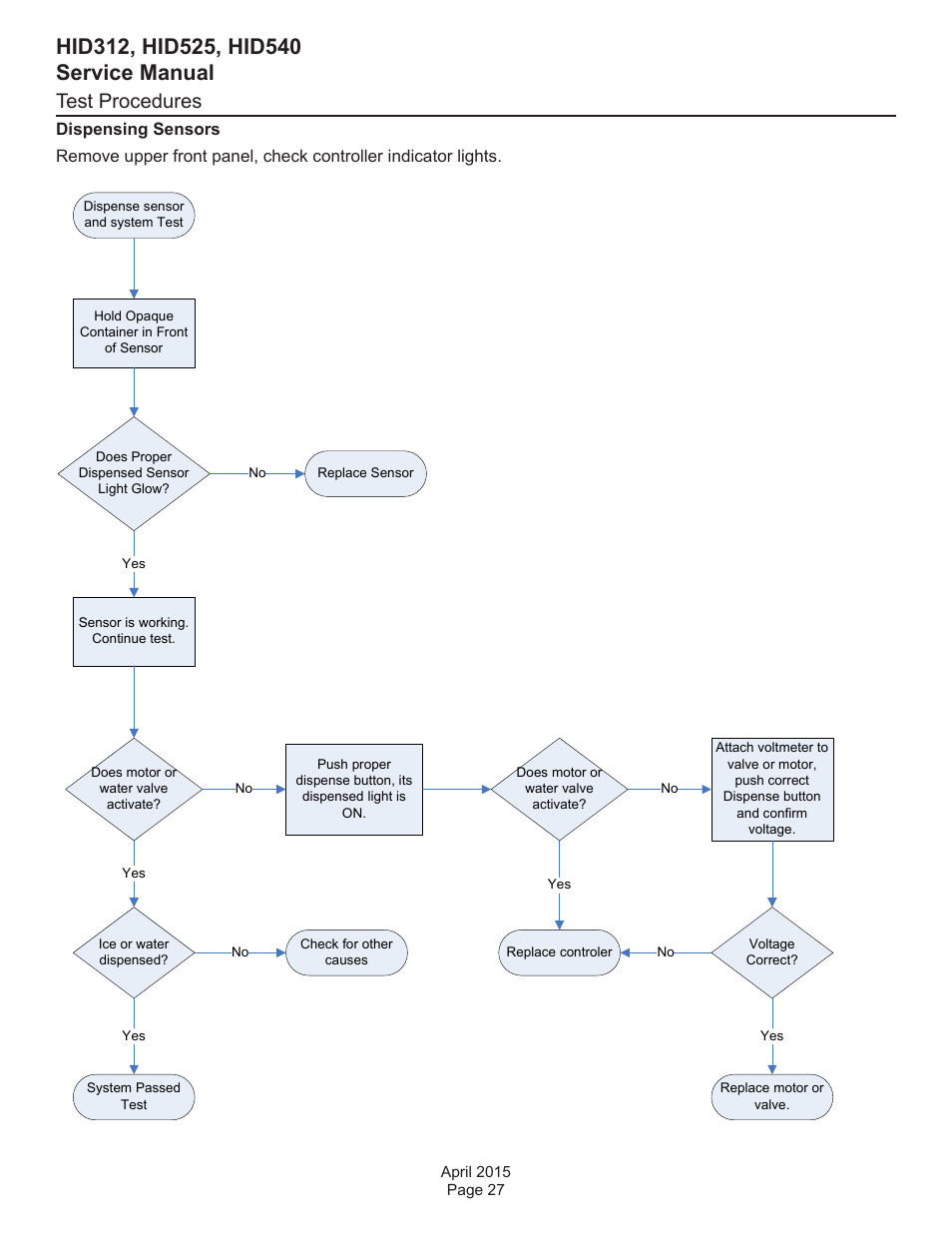 Test procedures | Scotsman HID312 Service Manual User Manual | Page 27 / 41