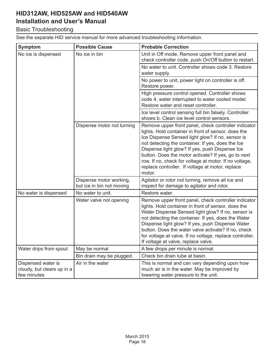 Basic troubleshooting | Scotsman HID312AW User Manual | Page 18 / 20